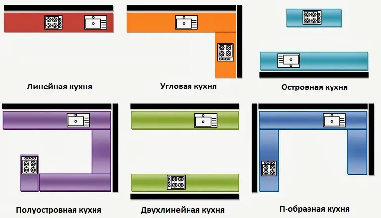 Типы кухни на заказ