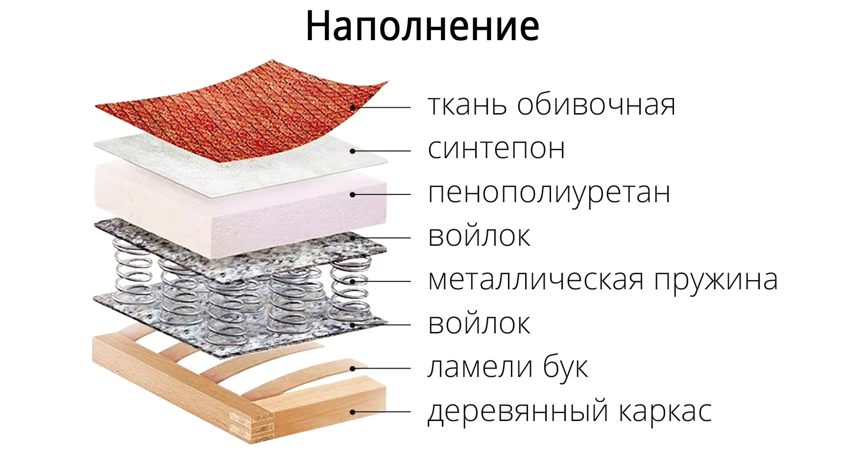 Наполнение