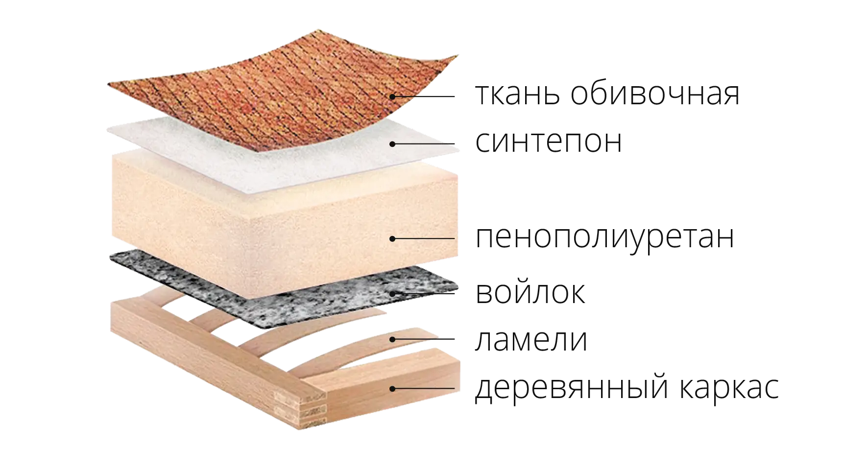 1i3ppu i lameli