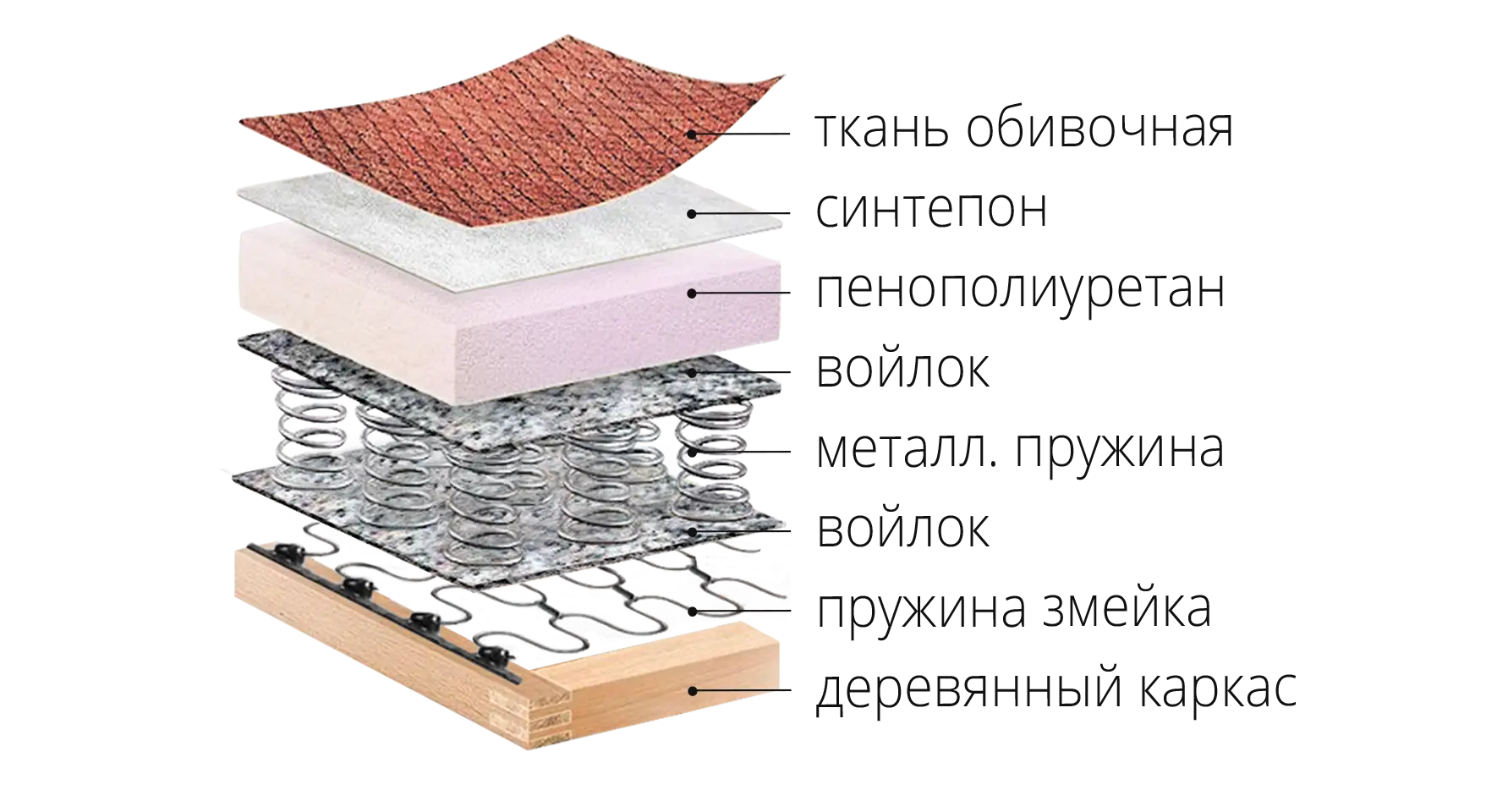 Наполнение