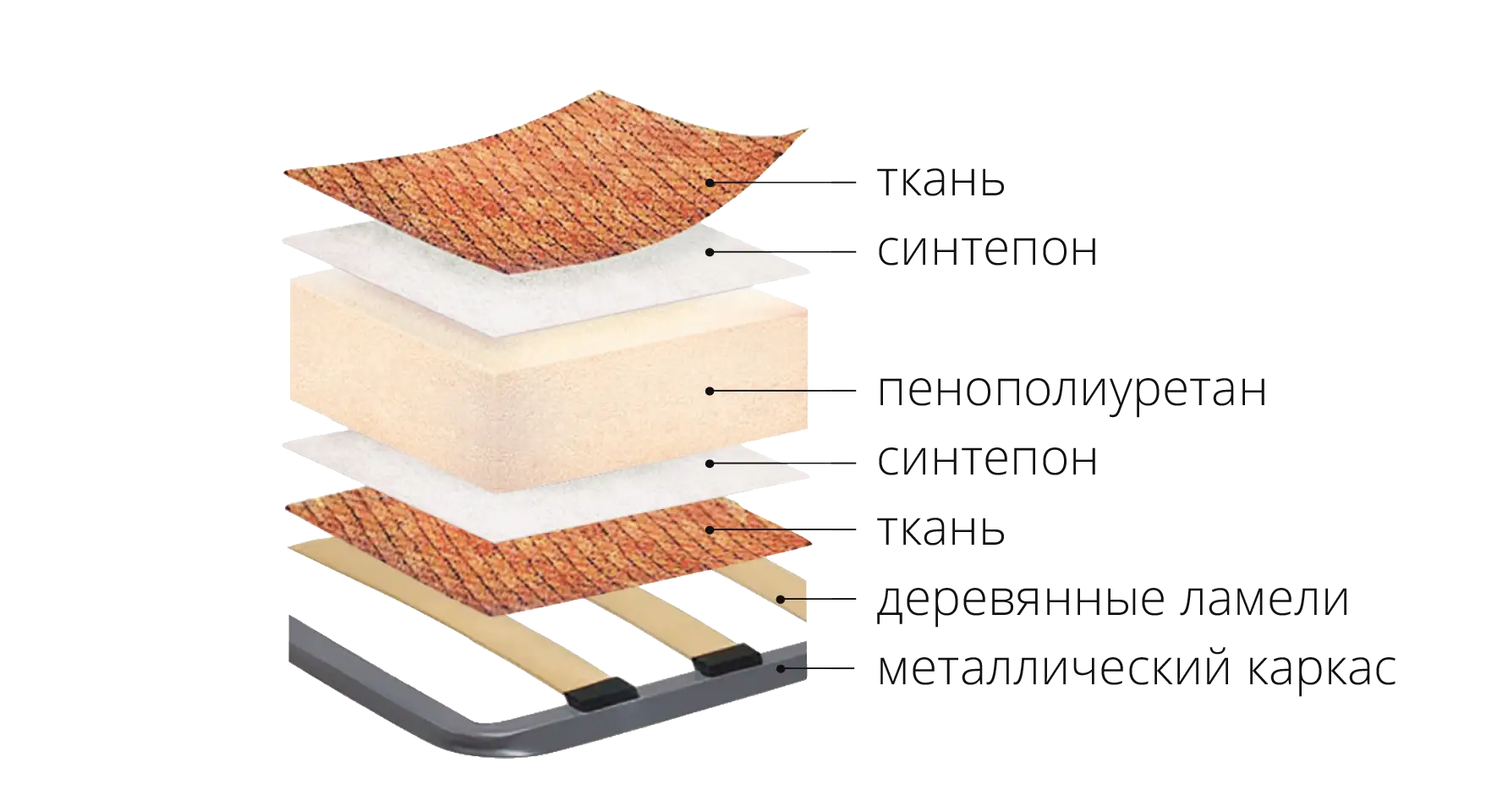 Наполнение